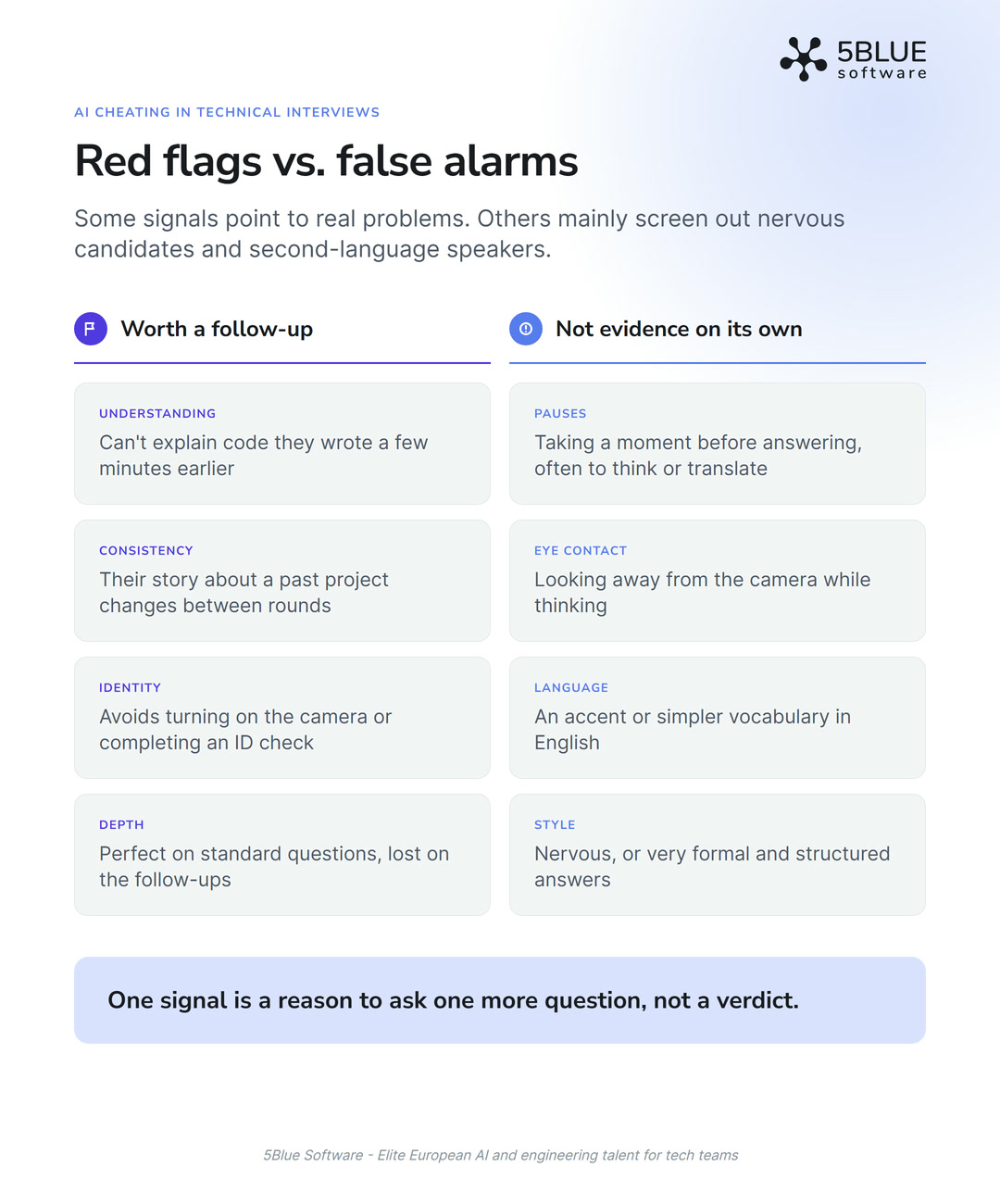 Red flags vs. false alarms when vetting remote developers